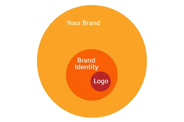 διαφορες Brand λογοτυπο και εταιρική ταυτότητα