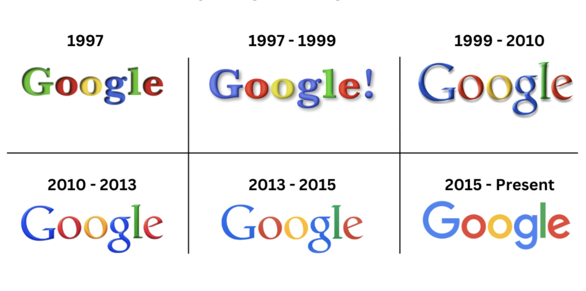 αλλαγες στο λογότυπο της google
